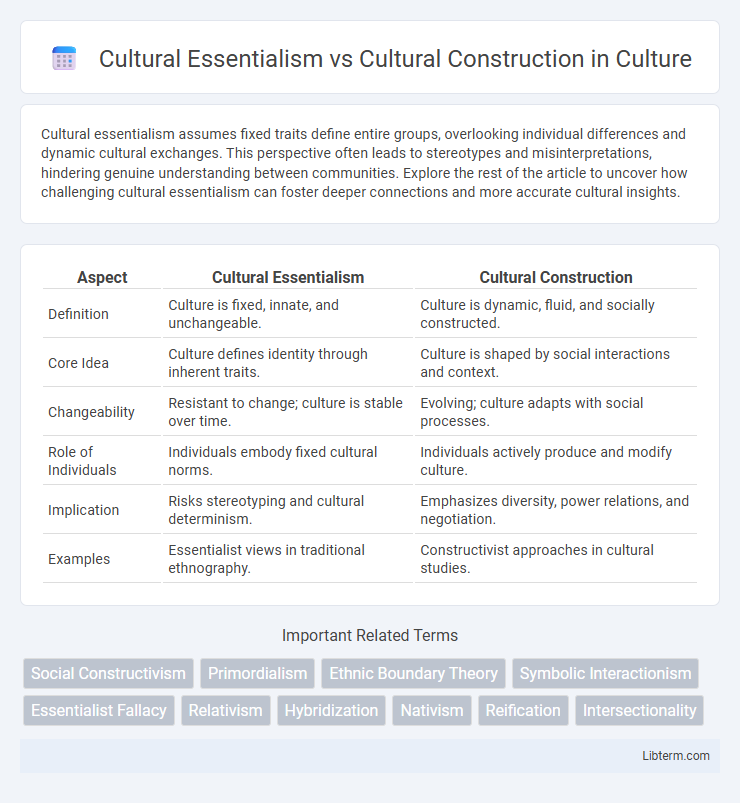 Cultural Construction vs Cultural Essentialism in Culture - What is The Difference?