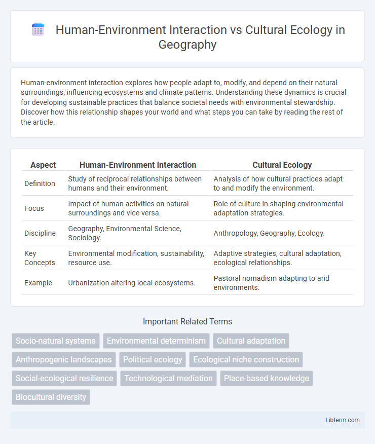 Cultural Ecology vs Human-Environment Interaction in Geography - What is The Difference?