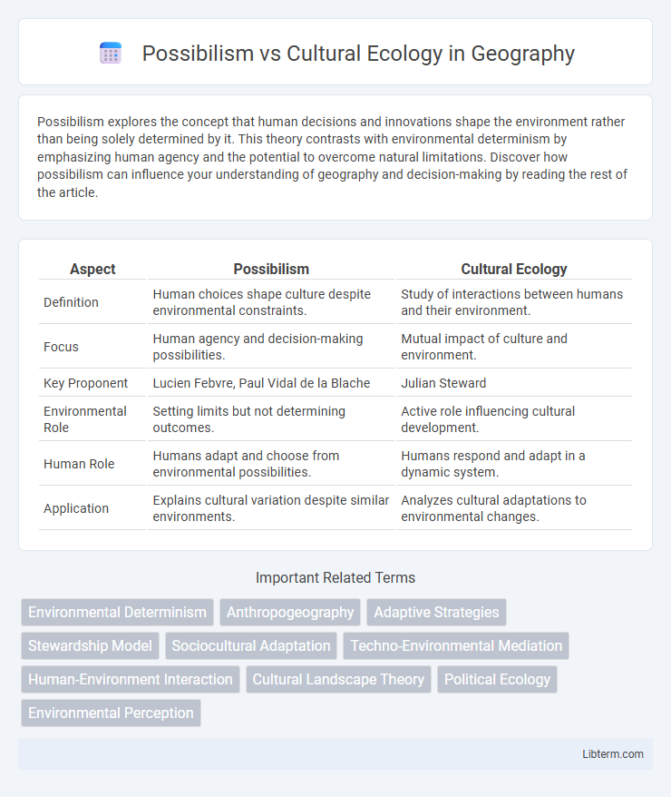 Cultural Ecology vs Possibilism in Geography - What is The Difference?