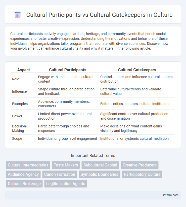 Cultural Gatekeepers vs Cultural Participants in Culture - What is The Difference?