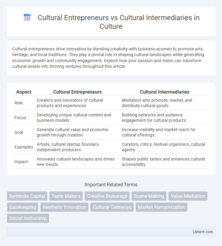 Cultural Intermediaries vs Cultural Entrepreneurs in Culture - What is The Difference?