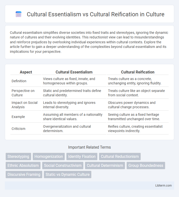 Cultural Reification vs Cultural Essentialism in Culture - What is The Difference?