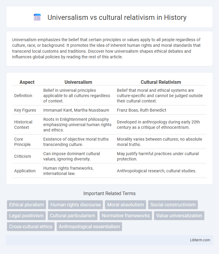 cultural relativism vs Universalism in History - What is The Difference?