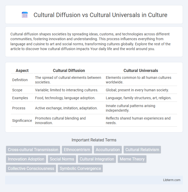 Cultural Universals vs Cultural Diffusion in Culture - What is The Difference?