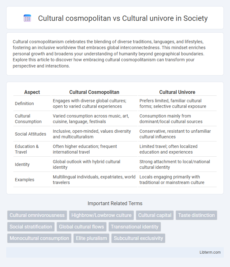 Cultural univore vs Cultural cosmopolitan in Society - What is The Difference?