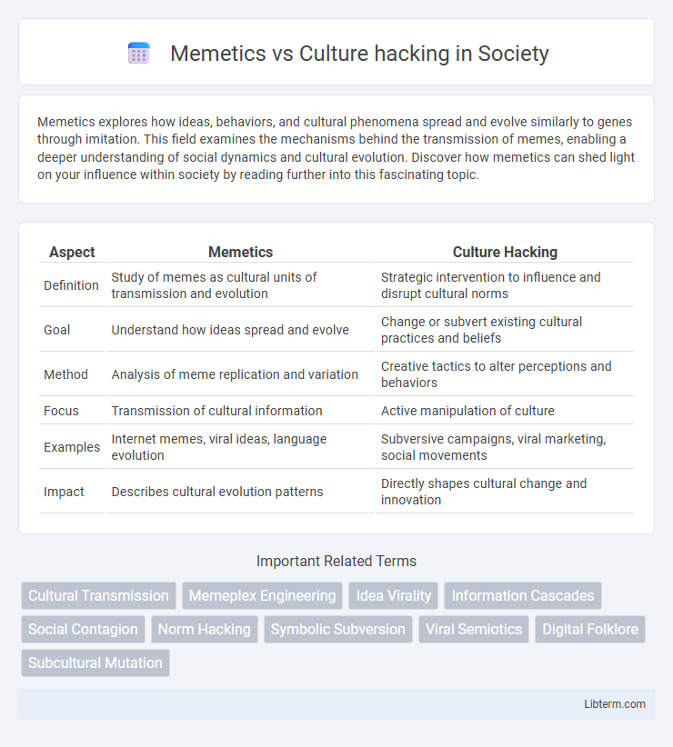 Culture hacking vs Memetics in Society - What is The Difference?