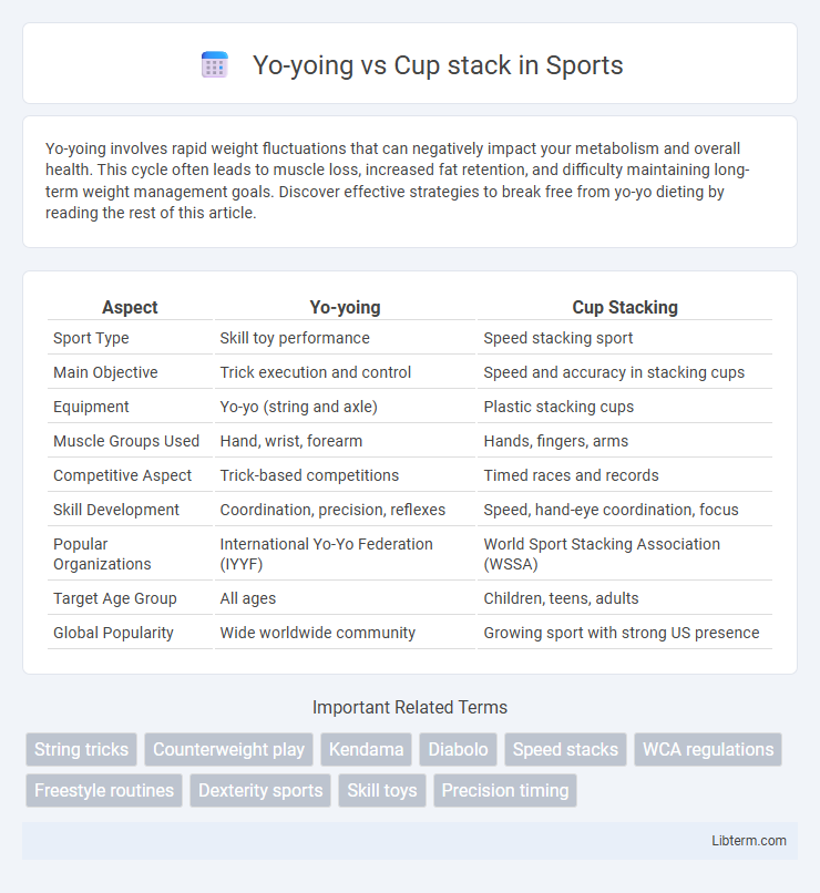 Cup stack vs Yo-yoing in Sports - What is The Difference?