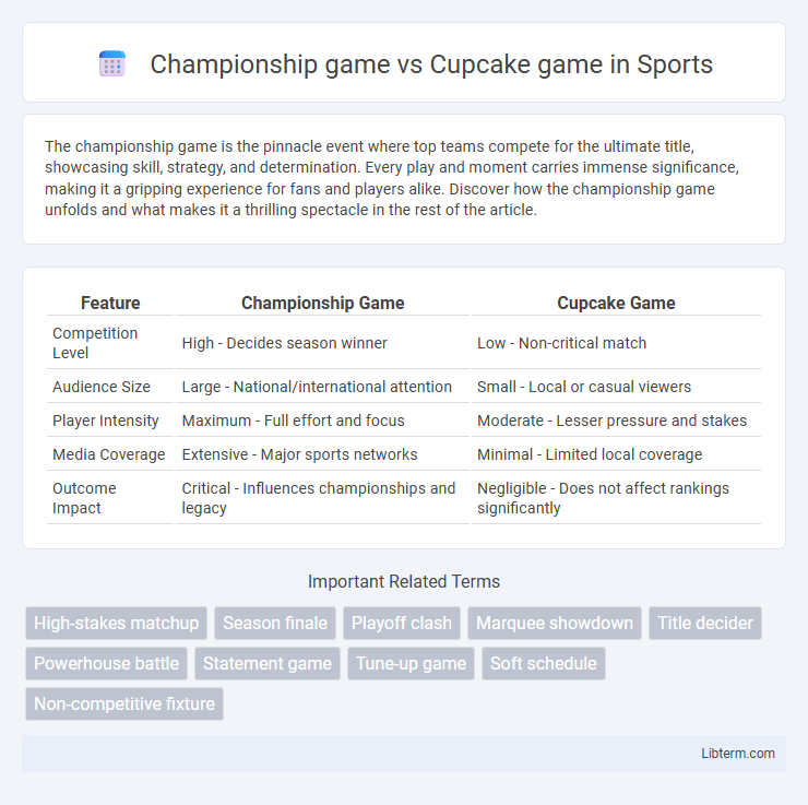 Cupcake game vs Championship game in Sports - What is The Difference?