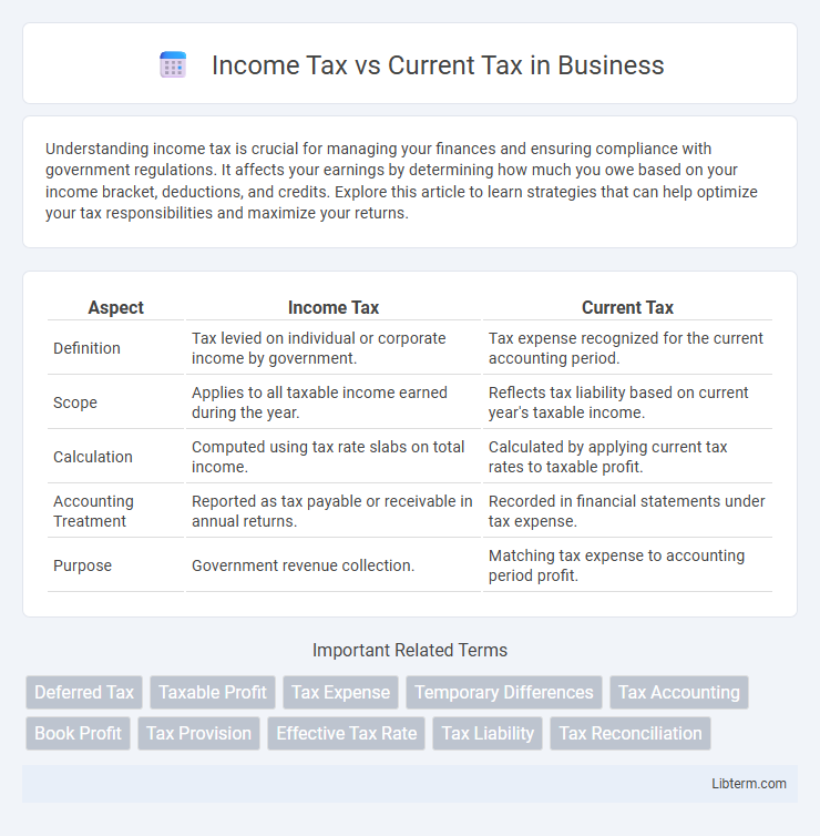 Current Tax vs Income Tax in Business - What is The Difference?