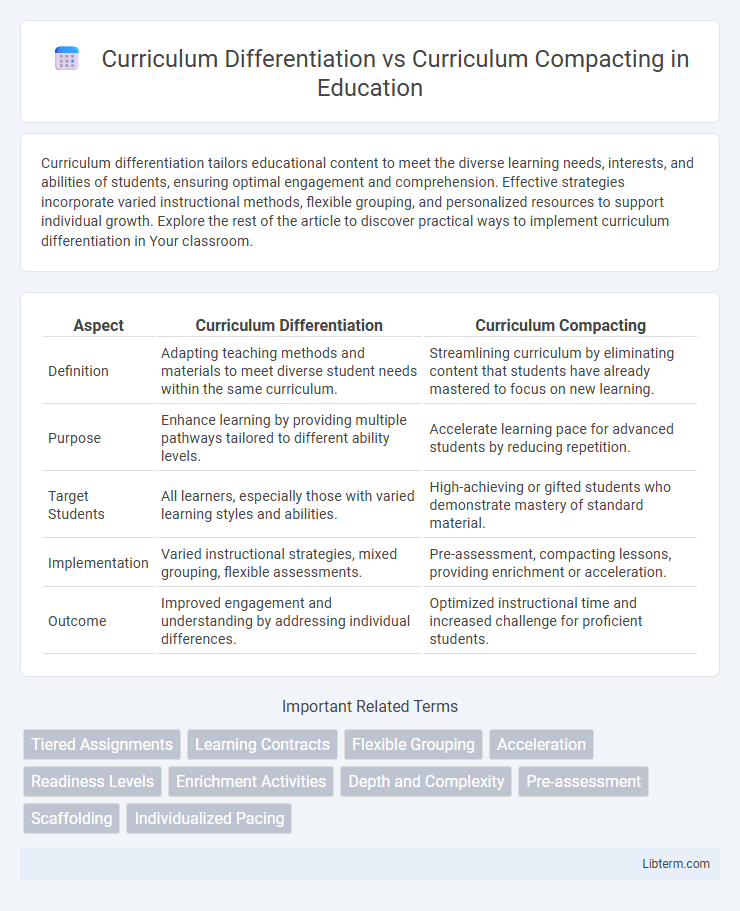 Curriculum Compacting vs Curriculum Differentiation in Education - What is The Difference?