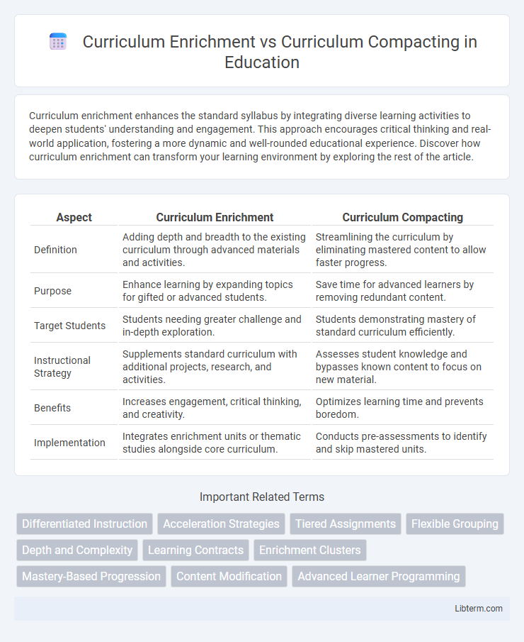 Curriculum Compacting vs Curriculum Enrichment in Education - What is The Difference?