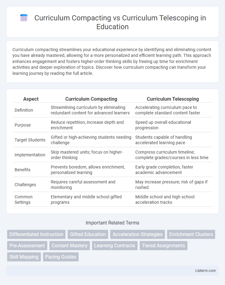 Curriculum Telescoping vs Curriculum Compacting in Education - What is The Difference?