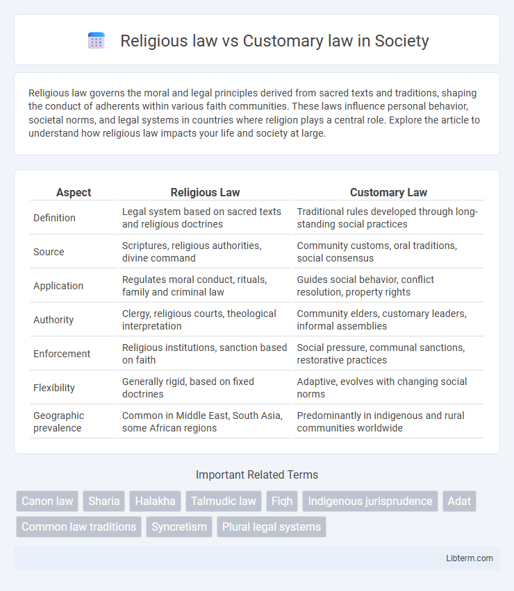 Customary law vs Religious law in Society - What is The Difference?