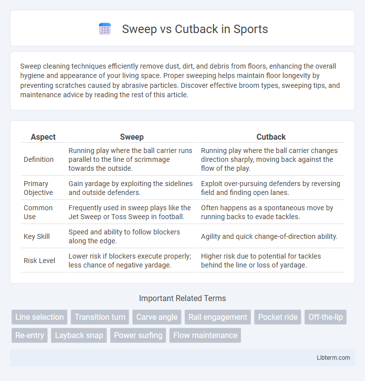 Cutback vs Sweep in Sports - What is The Difference?
