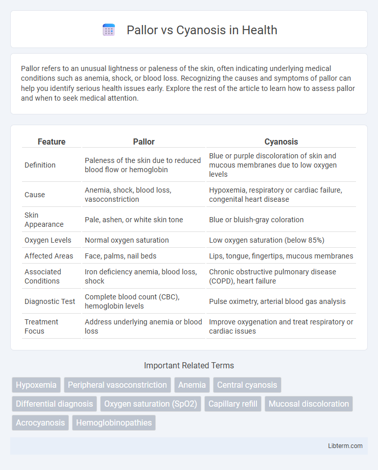 Cyanosis vs Pallor in Health - What is The Difference?