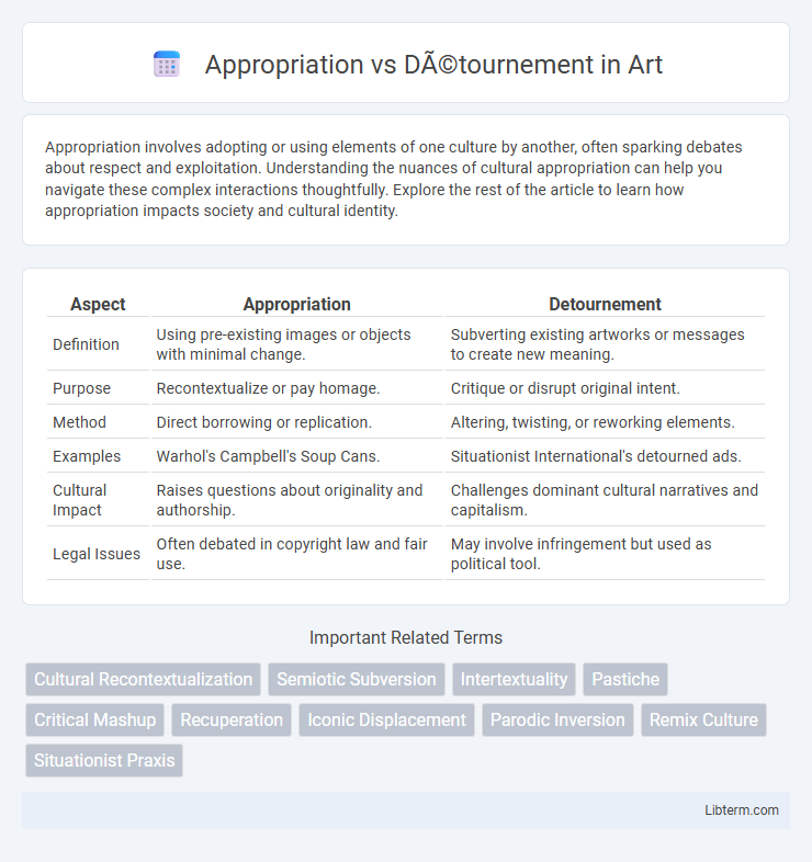 Détournement vs Appropriation in Art - What is The Difference?