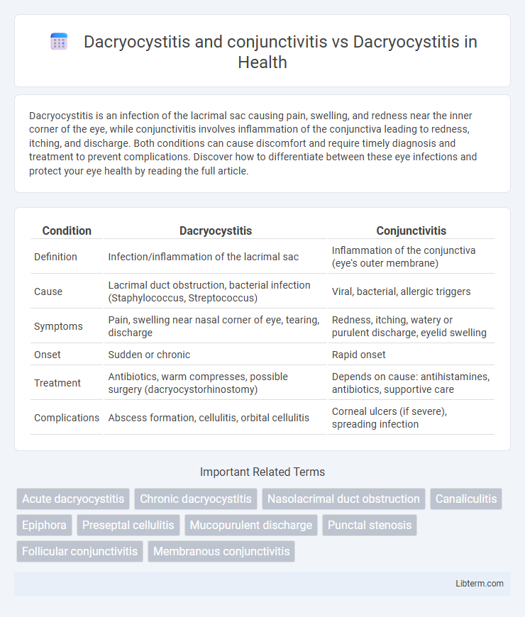 Dacryocystitis vs Dacryocystitis and conjunctivitis in Health - What is The Difference?