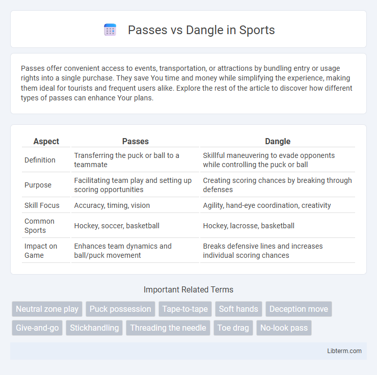 Dangle vs Passes in Sports - What is The Difference?