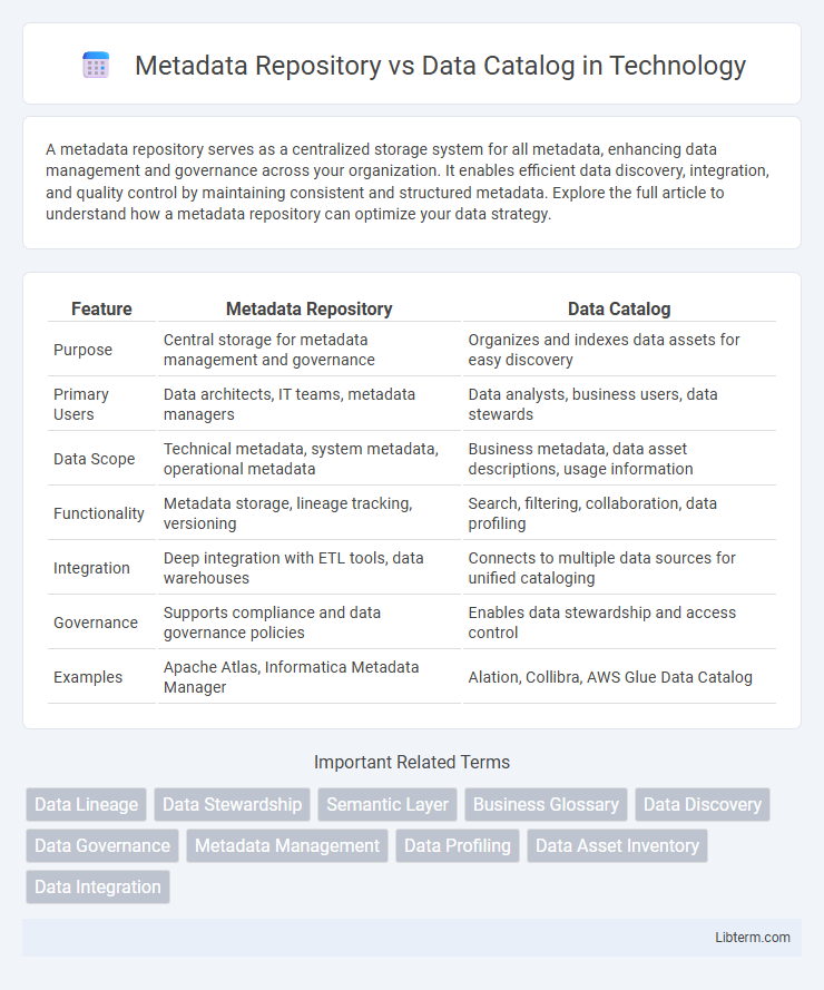 Data Catalog vs Metadata Repository in Technology - What is The Difference?