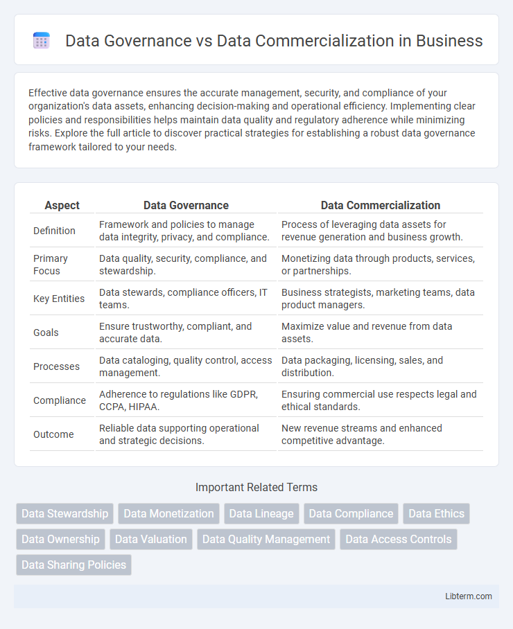 Data Commercialization vs Data Governance in Business - What is The Difference?