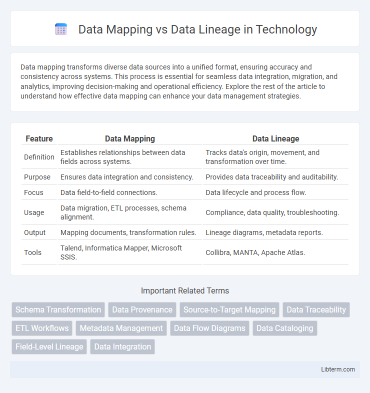 Data Lineage vs Data Mapping in Technology - What is The Difference?