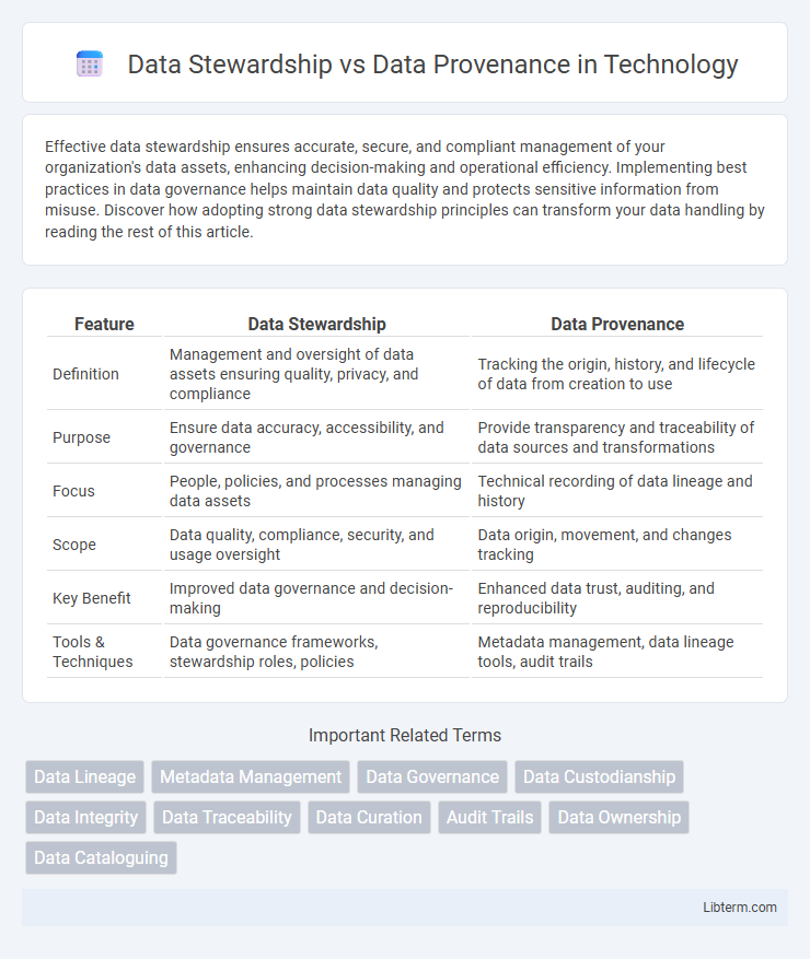 Data Provenance vs Data Stewardship in Technology - What is The Difference?