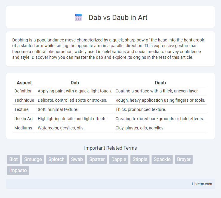 Daub vs Dab in Art - What is The Difference?