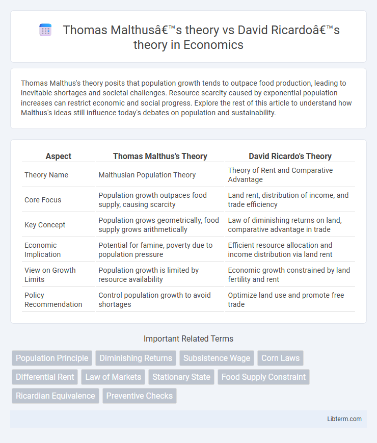 David Ricardo’s theory vs Thomas Malthus’s theory in Economics - What is The Difference?