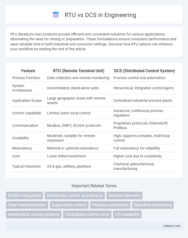 DCS vs RTU in Engineering - What is The Difference?