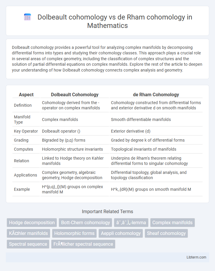 de Rham cohomology vs Dolbeault cohomology in Mathematics - What is The Difference?