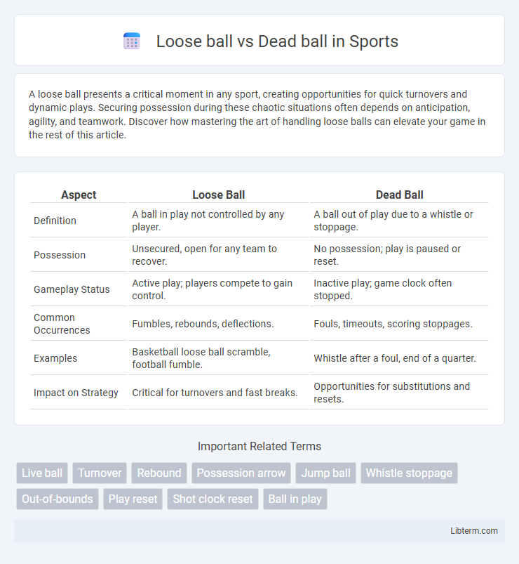Dead ball vs Loose ball in Sports - What is The Difference?