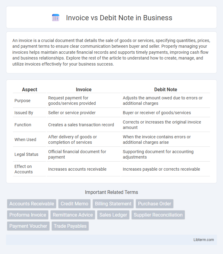 Debit Note vs Invoice in Business - What is The Difference?