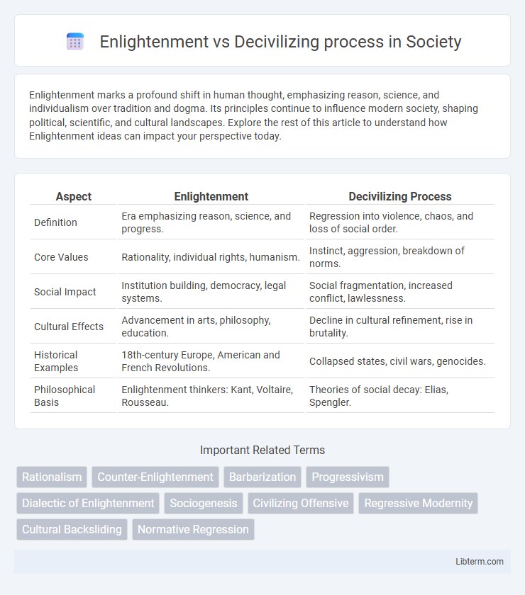 Decivilizing process vs Enlightenment in Society - What is The Difference?