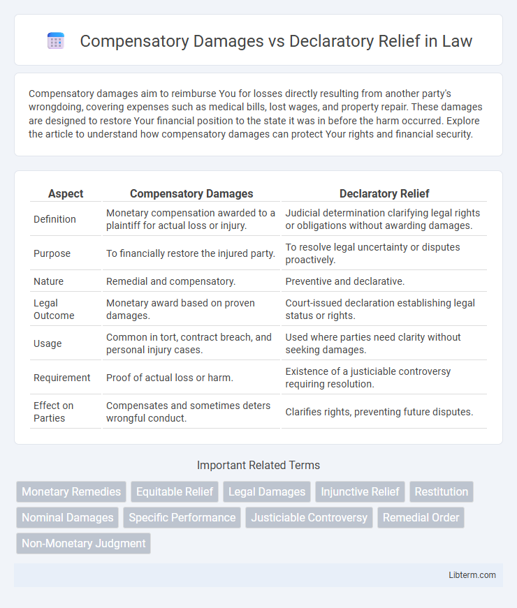 Declaratory Relief vs Compensatory Damages in Law - What is The Difference?