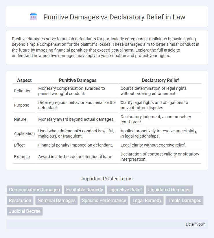 Declaratory Relief vs Punitive Damages in Law - What is The Difference?
