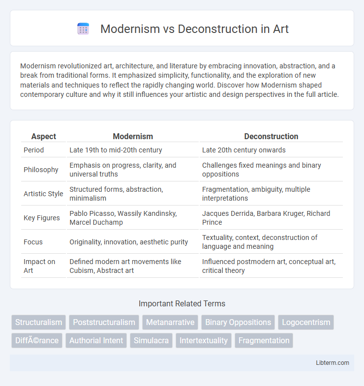 Deconstruction vs Modernism in Art - What is The Difference?