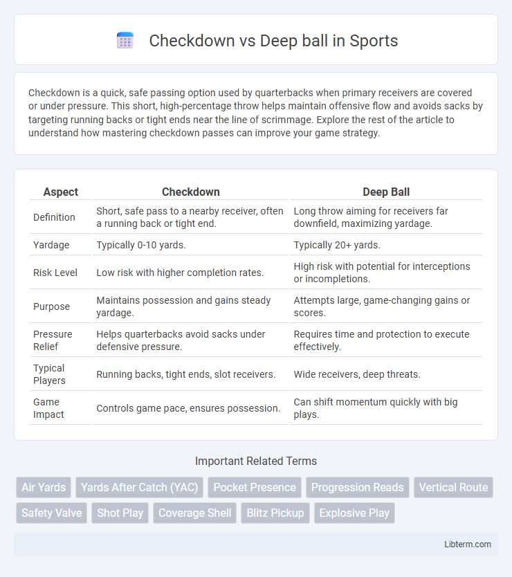 Deep ball vs Checkdown in Sports - What is The Difference?
