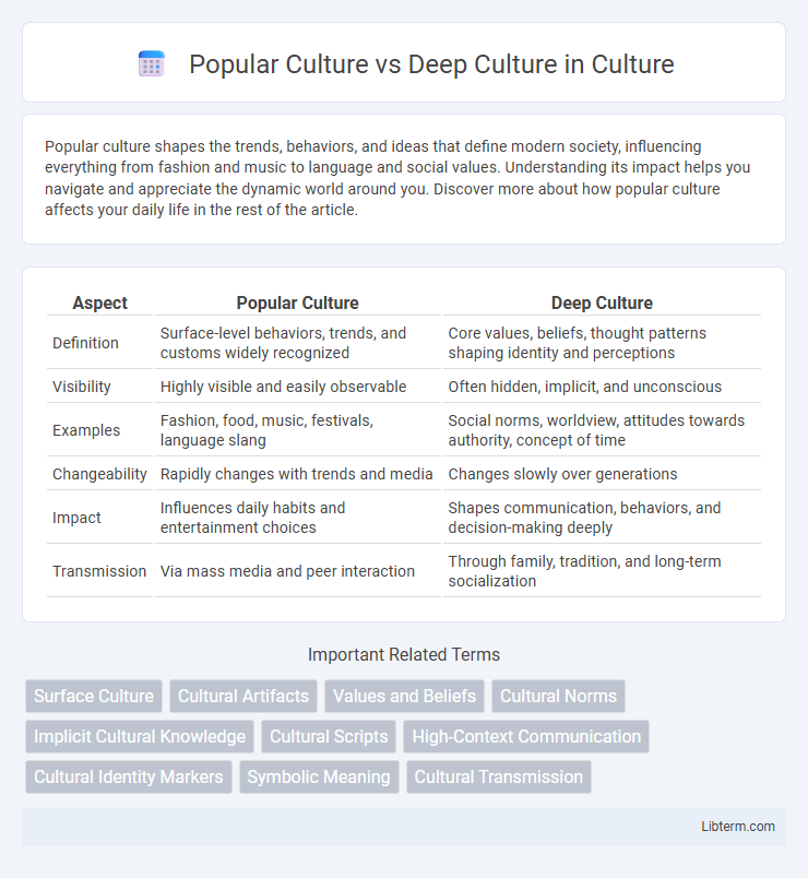 Deep Culture vs Popular Culture in Culture - What is The Difference?