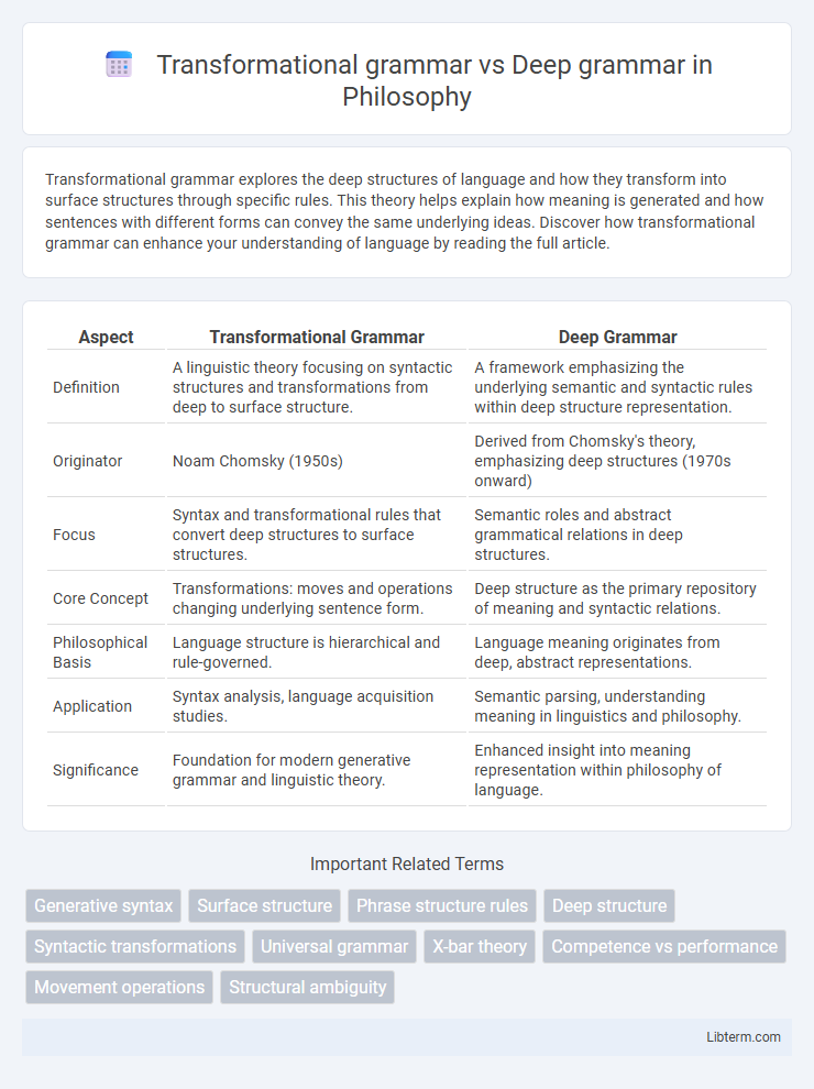 Deep grammar vs Transformational grammar in Philosophy - What is The Difference?