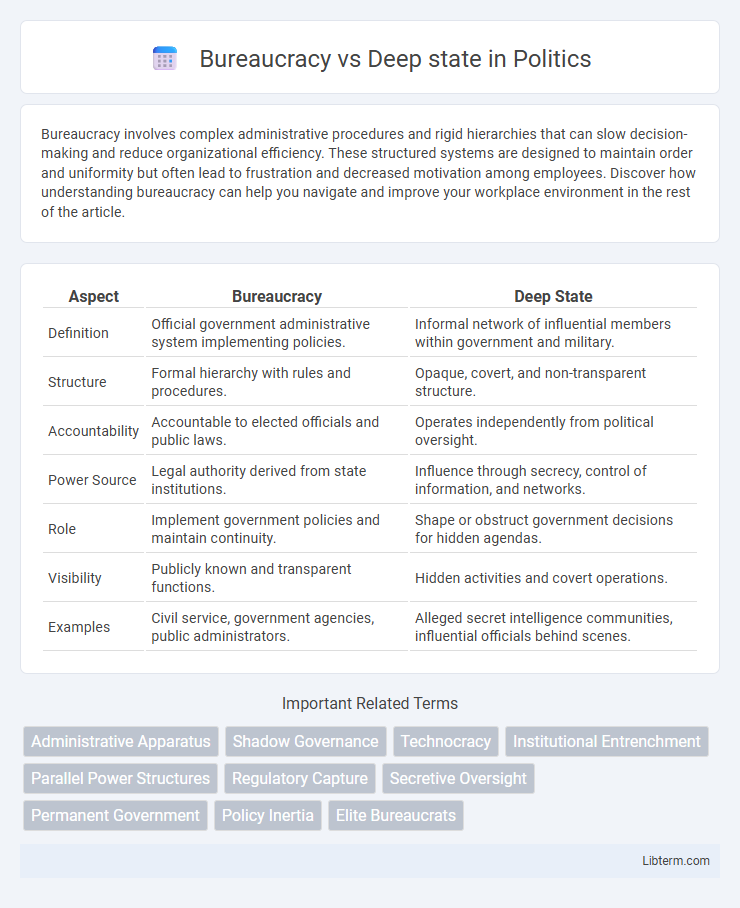 Deep state vs Bureaucracy in Politics - What is The Difference?
