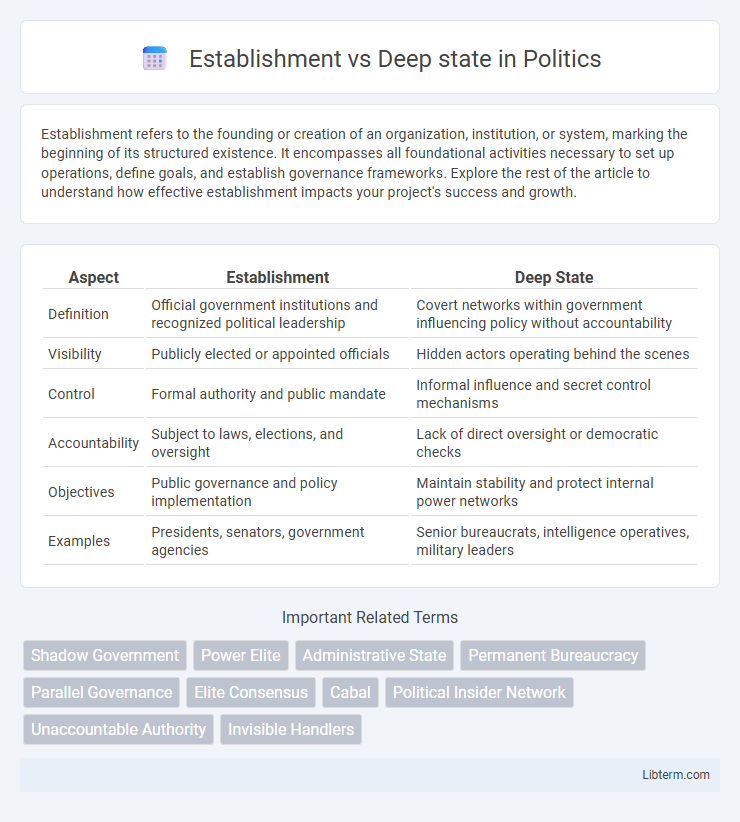 Deep state vs Establishment in Politics - What is The Difference?