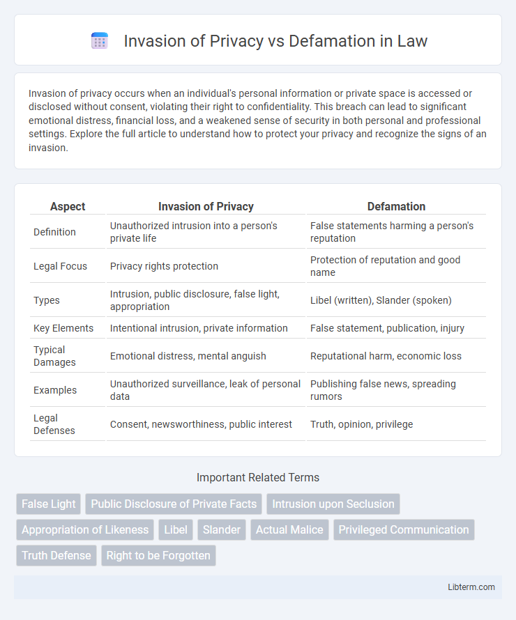 Defamation vs Invasion of Privacy in Law - What is The Difference?