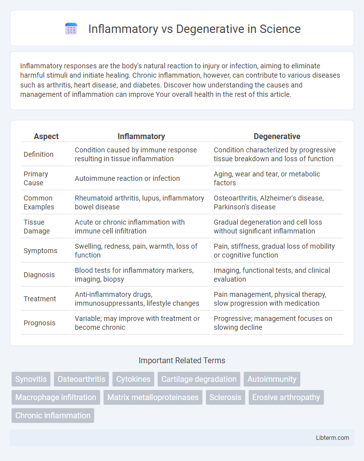 Degenerative vs Inflammatory in Science - What is The Difference?