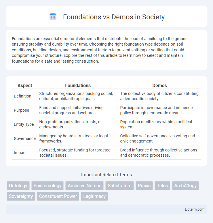 Demos vs Foundations in Society - What is The Difference?