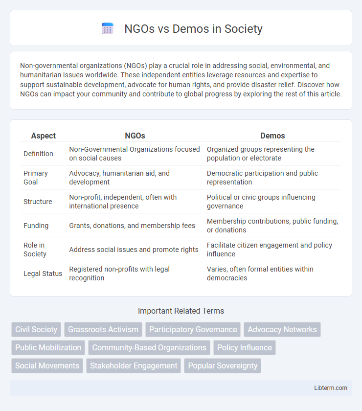 Demos vs NGOs in Society - What is The Difference?