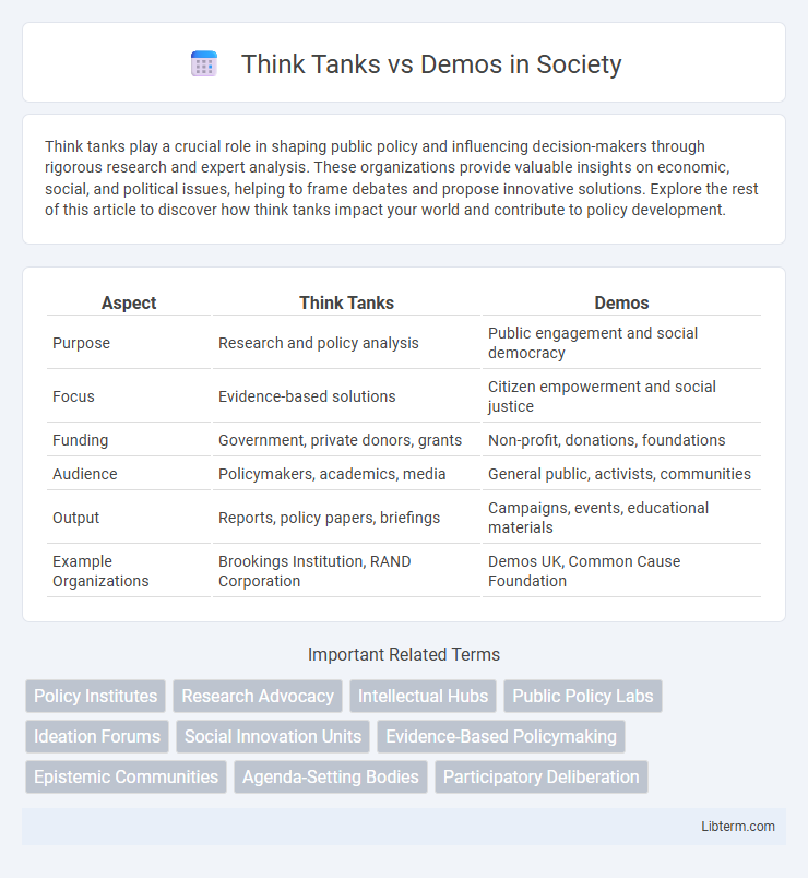 Demos vs Think Tanks in Society - What is The Difference?