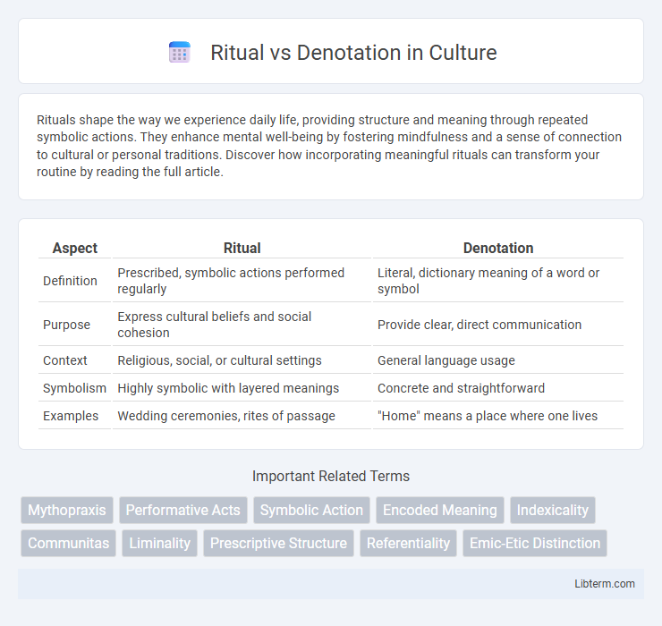 Denotation vs Ritual in Culture - What is The Difference?
