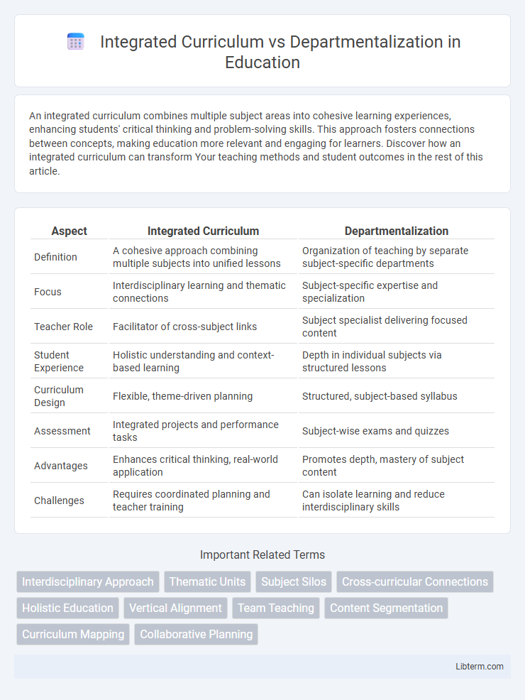 Departmentalization vs Integrated Curriculum in Education - What is The Difference?