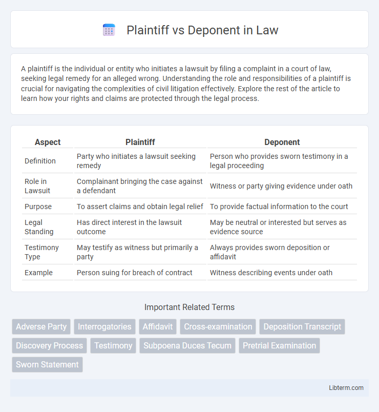 Deponent vs Plaintiff in Law - What is The Difference?
