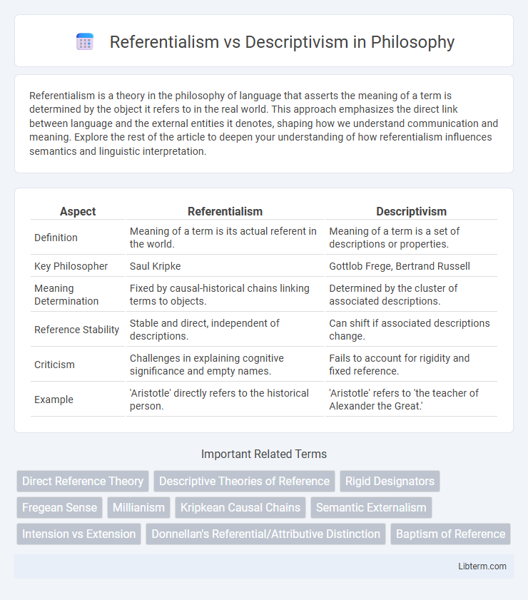 Descriptivism vs Referentialism in Philosophy - What is The Difference?